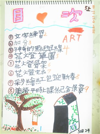 放大圖：