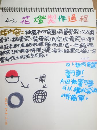 放大圖：