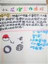 縮圖：