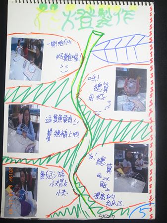 放大圖：