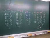縮圖：