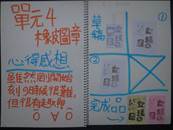 縮圖：