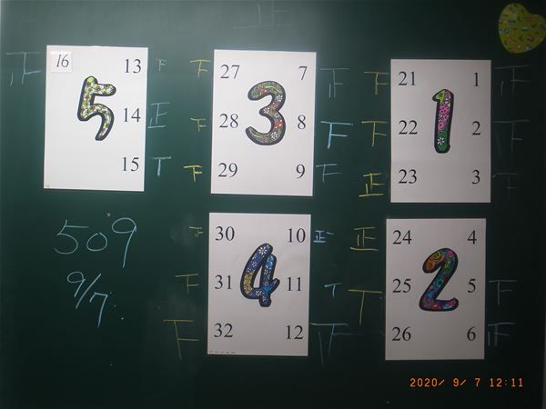 放大圖：