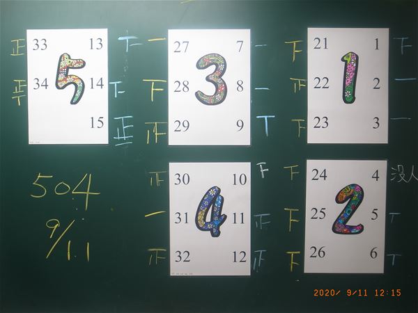 放大圖：