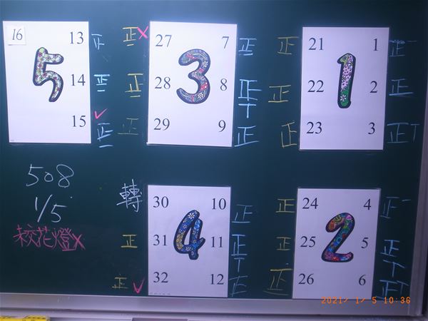 放大圖：