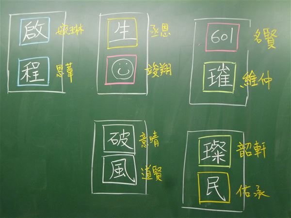 放大圖：
