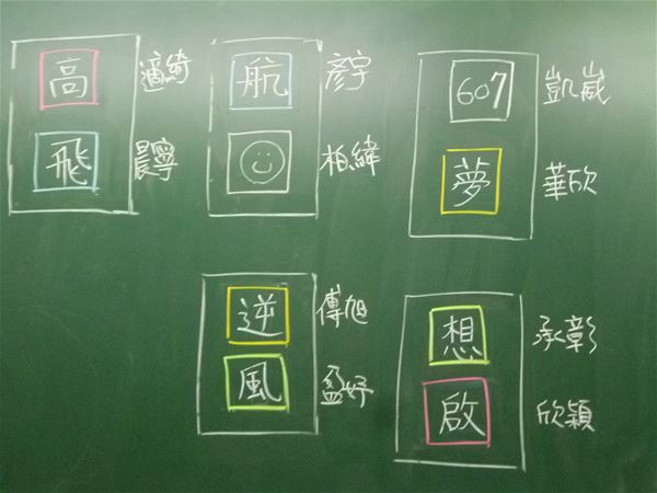 放大圖：