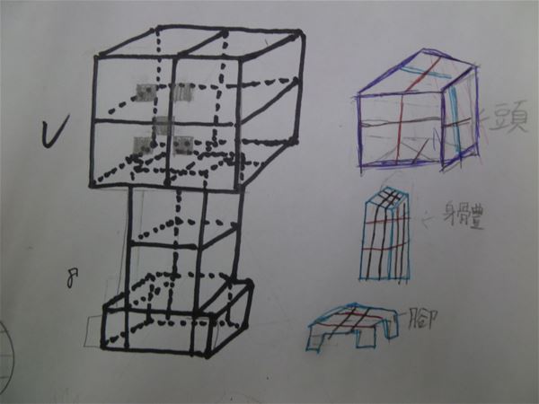 放大圖：