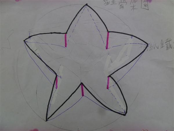 放大圖：