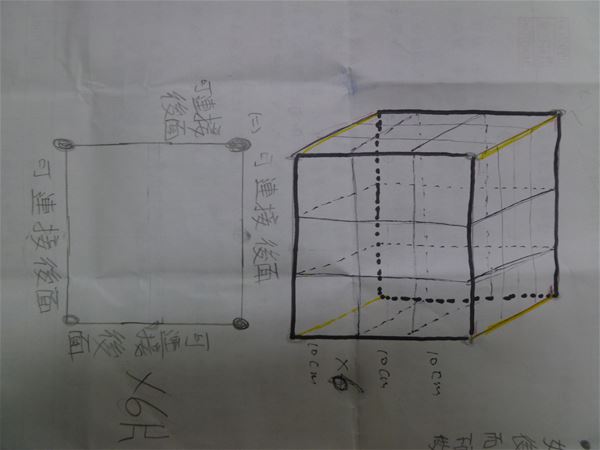 放大圖：