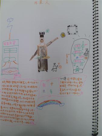 放大圖：