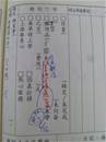 縮圖：