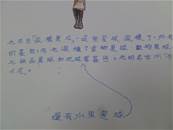 縮圖：