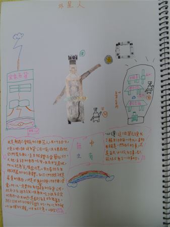 放大圖：