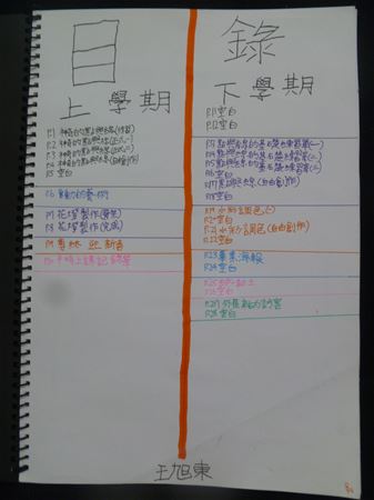 放大圖：