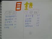縮圖：