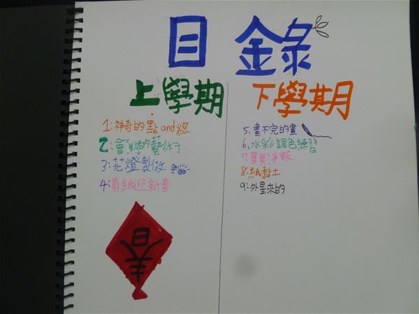 放大圖：