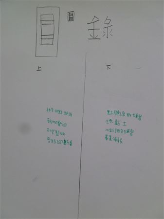 放大圖：