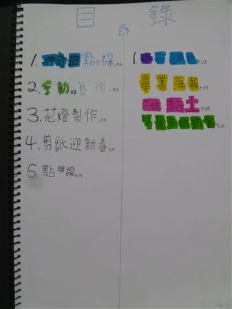 放大圖：