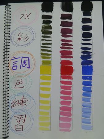 放大圖：