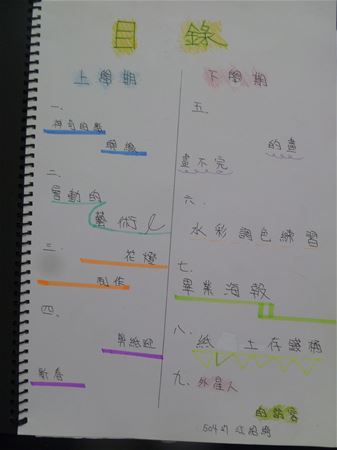 放大圖：