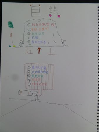 放大圖：