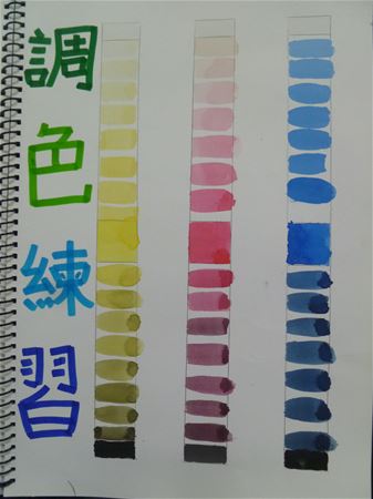 放大圖：