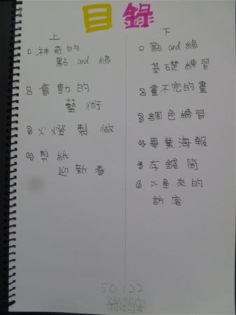放大圖：