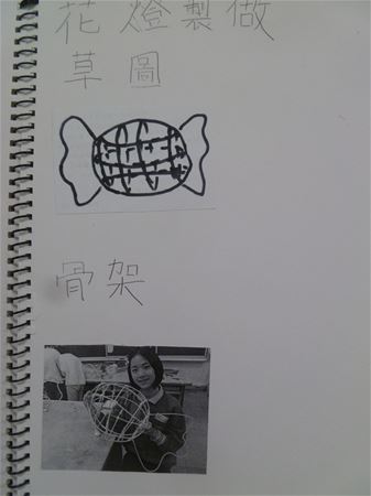 放大圖：