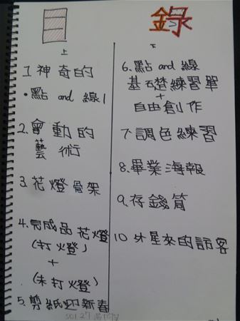 放大圖：