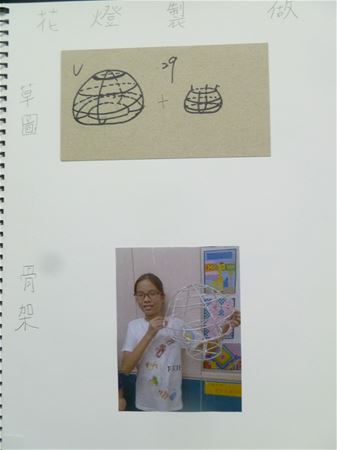 放大圖：