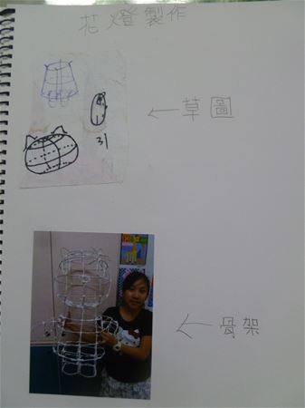 放大圖：