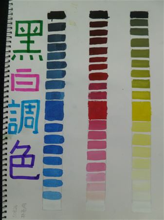 放大圖：