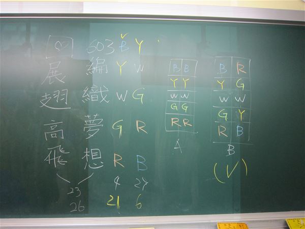放大圖：