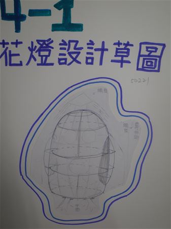 放大圖：