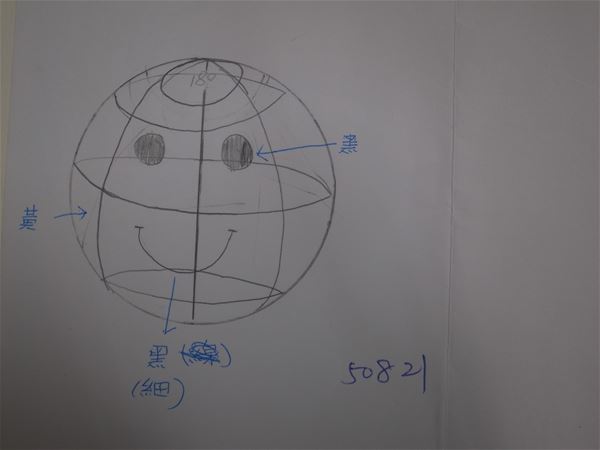 放大圖：