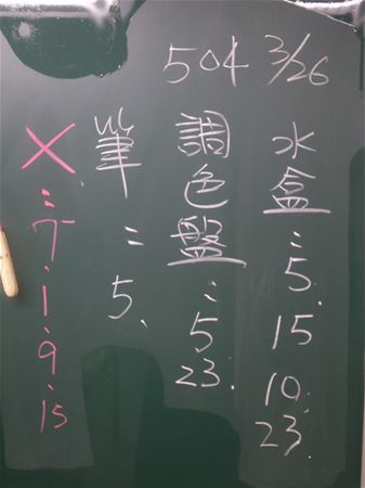 放大圖：