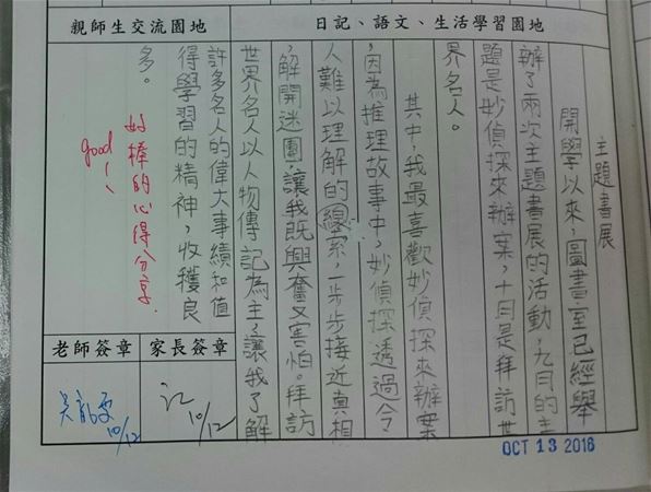 放大圖：