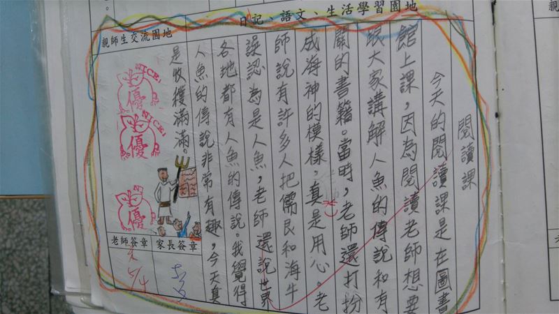 放大圖：
