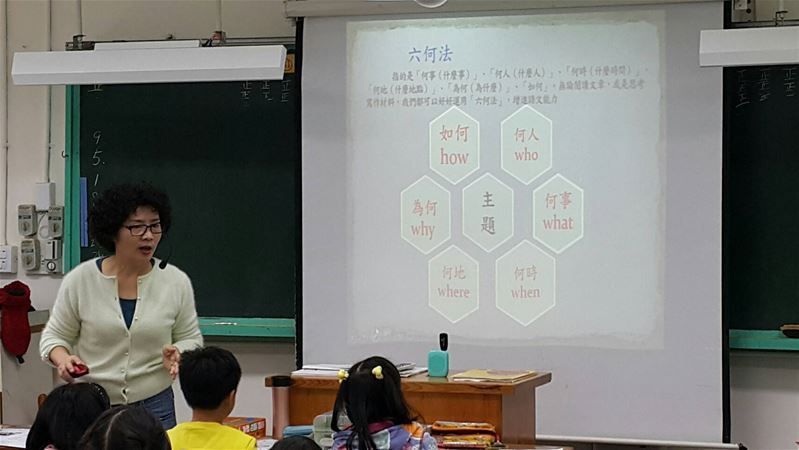 放大圖：