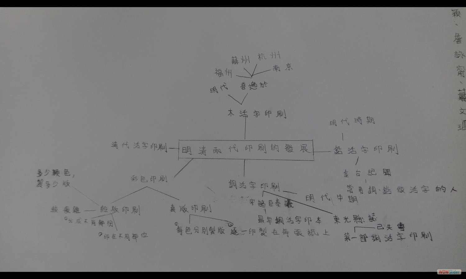 印刷術筆記 (2)