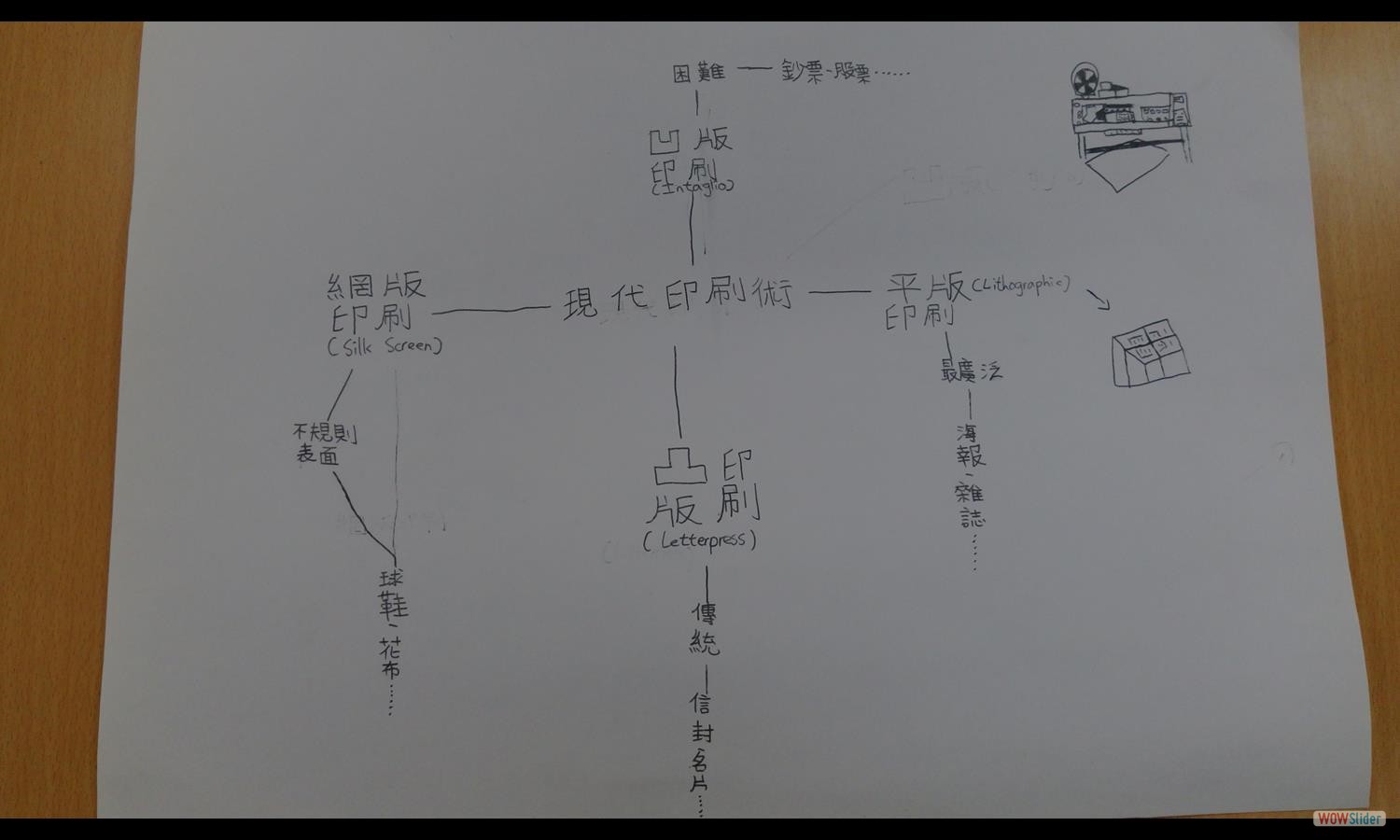 印刷術筆記 (3)