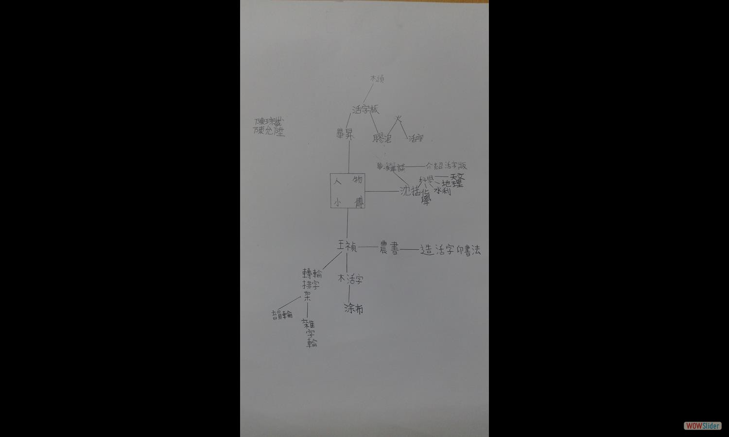 印刷術筆記 (5)