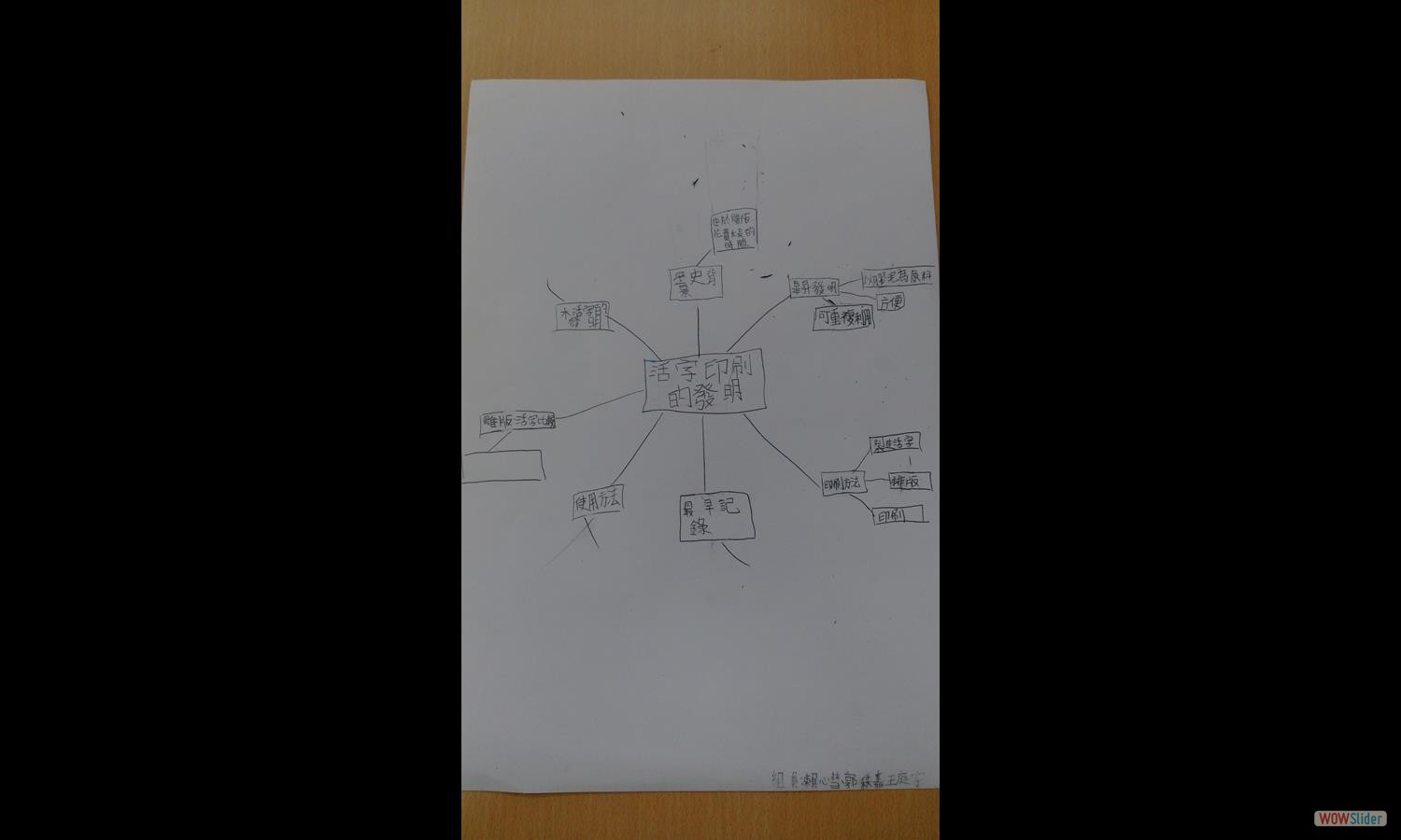 印刷術筆記 (6)