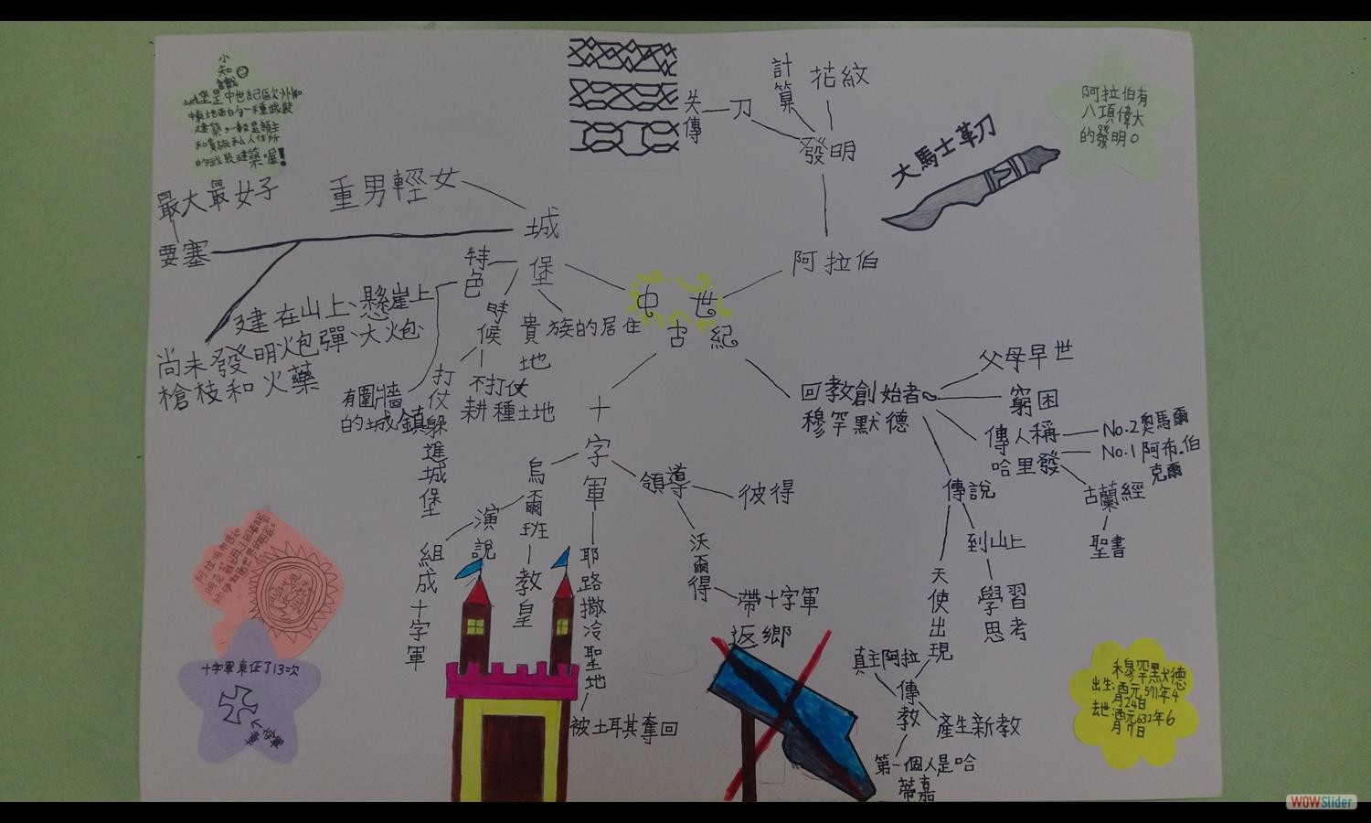 專題歷史心智圖 (1)