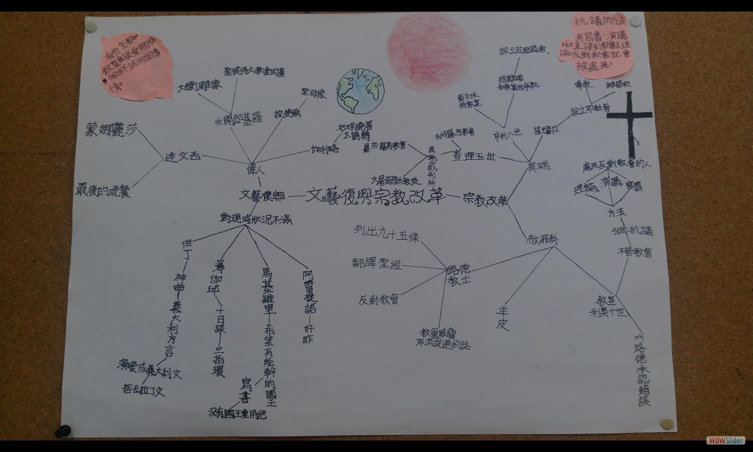 專題歷史心智圖 (3)