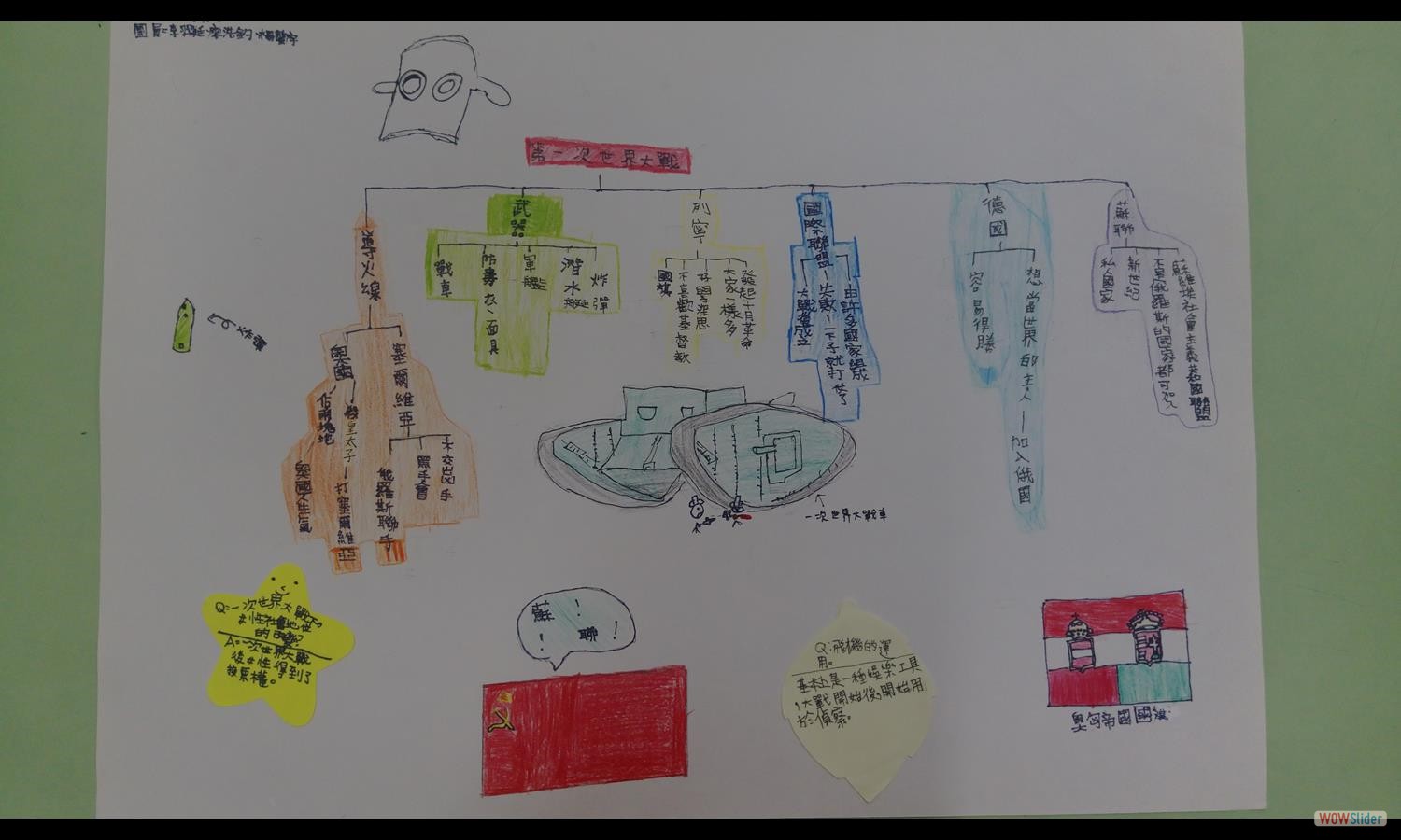 專題歷史心智圖 (6)